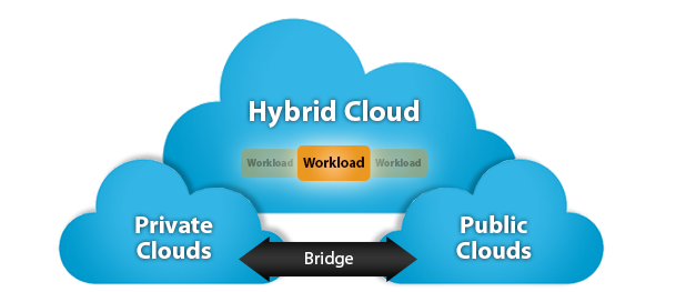 Hybrid Cloud.png